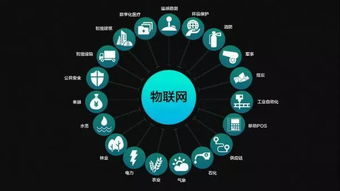 原素盾吳昊 物聯網服務如何讓實體世界更便捷