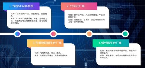 物聯網平臺應用進入深水區，服務商呈現四大競爭格局