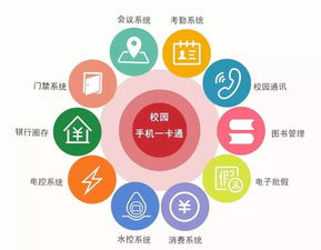 物聯(lián)網(wǎng)與智慧校園 賦能教育未來(lái)的關(guān)鍵技術(shù)